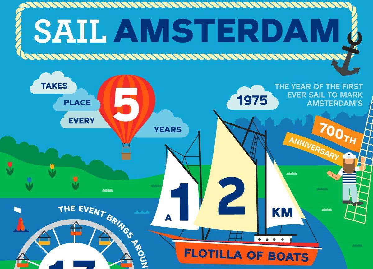 Infographic Sail (IAmsterdam) ensanne