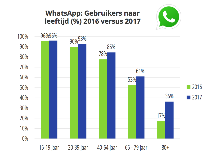 Social media trends 201