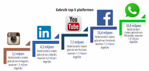 Social media trends 2017 ensanne