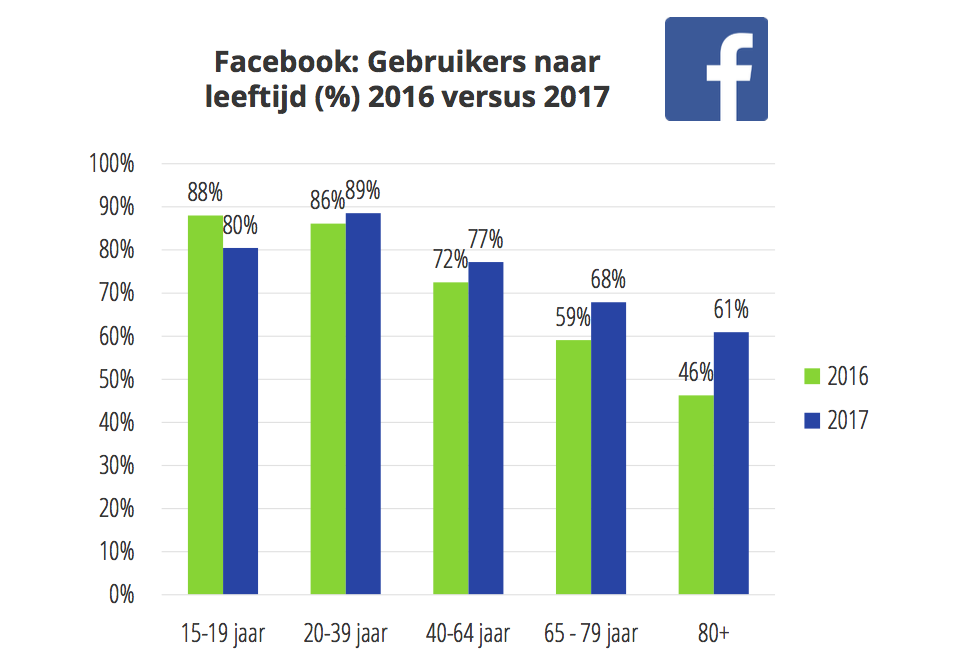 Social media trends 2017