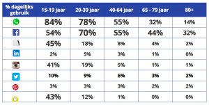 Social media trends 2017 ensanne